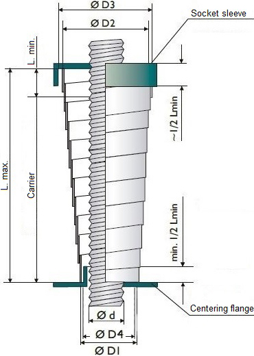 Protective telescopic spirals for axles and spindles